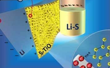 高体积高能量密度的锂硫电池离商业应用还有多远
