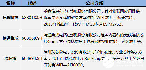 WiFi6的重点放在了5GHz频段 大大提升了用户体验  