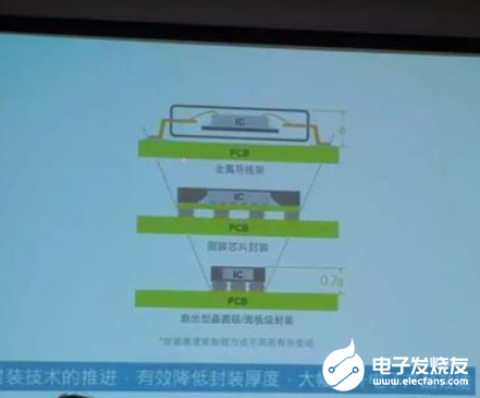 Manz助力FOPLP封装发展 具有独特的优势