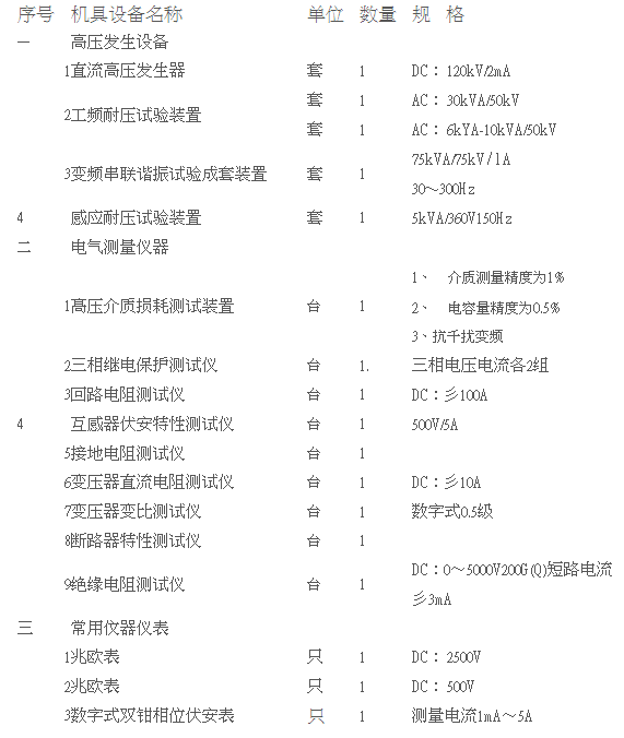 工頻耐壓試驗變壓器的特點