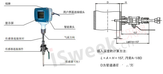 质量流量计的工作原理解析