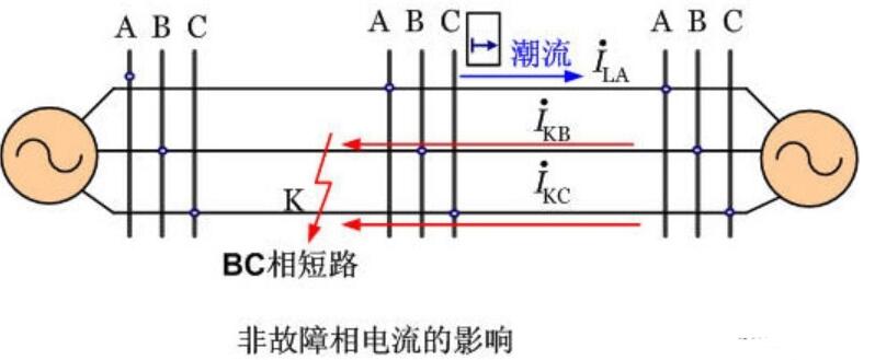 功率继电器接线方式_功率方向继电器的接线方式