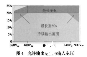 直接由变频器中间直流总线供电的电源有着特殊的设计要求
