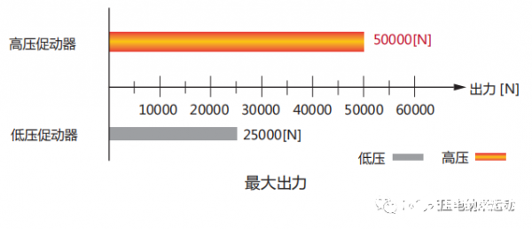 高壓柱形壓電陶瓷促動器的特性、技術參數及應用