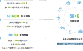 中国移动:全面推进实施“5G+”计划,推动SA国...