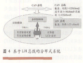 基于LIN总线技术和C167CS微控制器实现汽车灯光控制模块设计