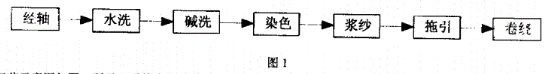 采用現(xiàn)場總線技術(shù)和變頻器實(shí)現(xiàn)染漿聯(lián)合機(jī)自動控制系統(tǒng)的設(shè)計(jì)