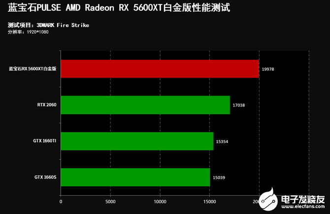AMD RX 5600顯卡搭載最新7nm RDNA架構，性能如何