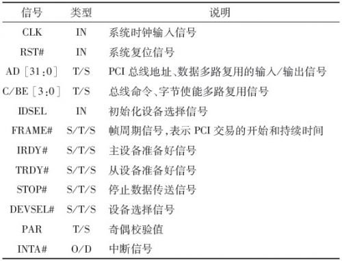 采用CPLD技术实现PCI从设备接口的设计