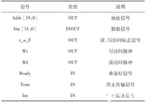 采用CPLD技术实现PCI从设备接口的设计