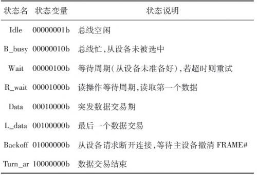 采用CPLD技术实现PCI从设备接口的设计