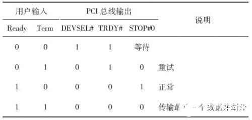 采用CPLD技术实现PCI从设备接口的设计