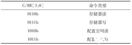 采用CPLD技术实现PCI从设备接口的设计