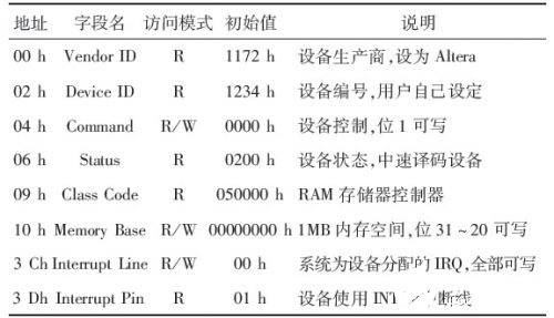 采用CPLD技术实现PCI从设备接口的设计