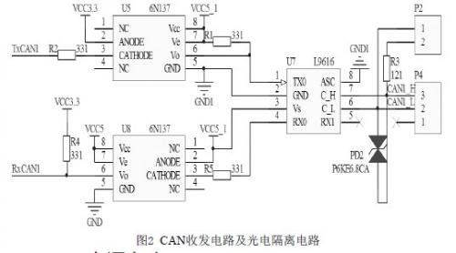 基于STM32F103C6与CAN收发器L9616实现一体化步进电机驱动器设计