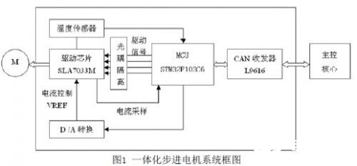 收发器