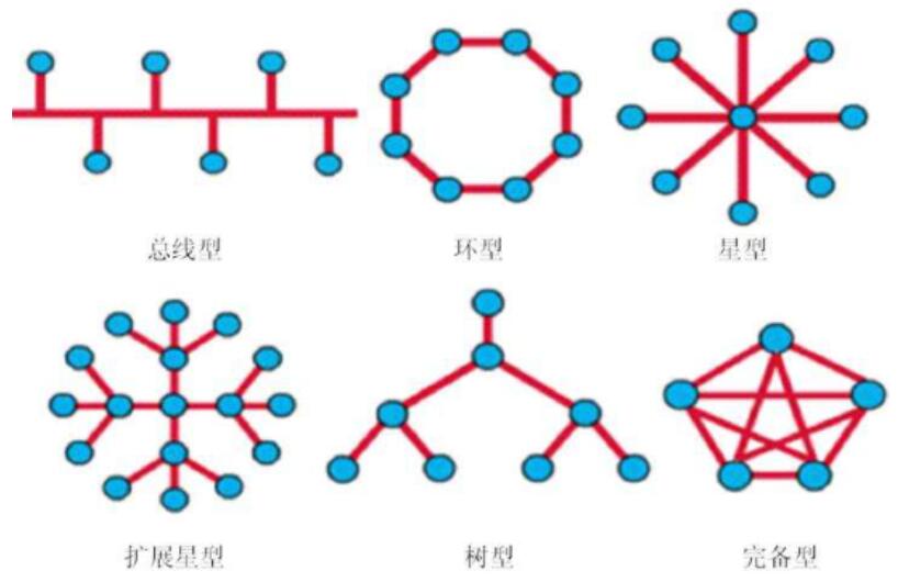 以太網的拓撲結構_以太網的通信協議