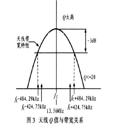 远距离RFID读写天线是怎么一回事