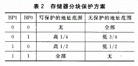 基于UNI／O总线系统的应用设计方案及发展前景