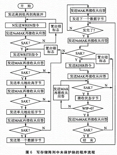 基于UNI／O總線系統的應用設計方案及發展前景