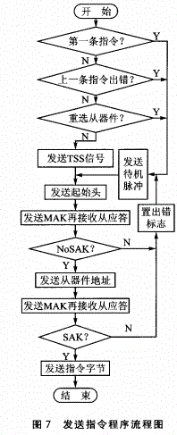 基于UNI／O总线系统的应用设计方案及发展前景