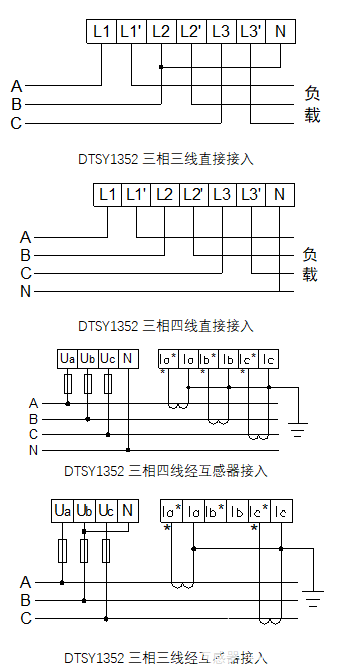 负载控制