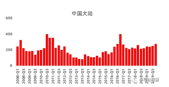 行业数据|日本硅锗晶圆出口数据统计