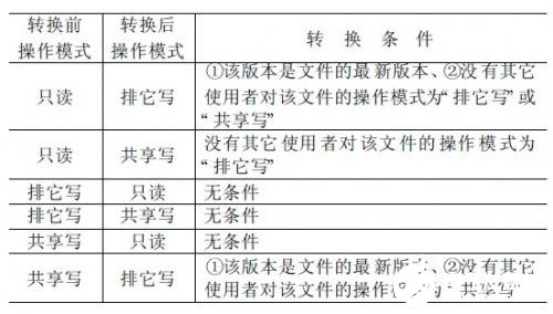 基于构件的软件开发方法实现配置管理系统JBCM的研究