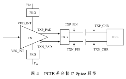 采用PEX8311橋接芯片和Linux操作系統實現PCIE／104板卡的設計