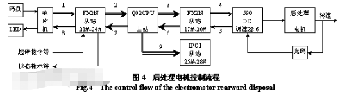 采用CC-Link和其它通訊網(wǎng)絡(luò)方式實現(xiàn)BOPP薄膜生產(chǎn)集散控制系統(tǒng)設(shè)計