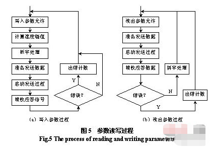 采用CC-Link和其它通讯网络方式实现BOPP薄膜生产集散控制系统设计