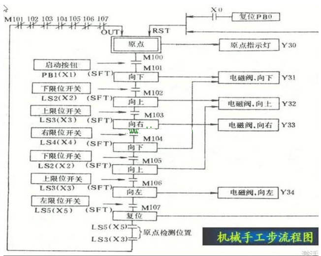 plc设计的简易的机械手控制电路