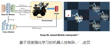 機器人控制研究獲進展 能應用于真實的復雜移動機械...