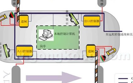 基于CAN-bus總線技術的智能停車場改進方案