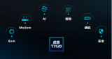 虎贲T7520将为5G带来什么样的增益
