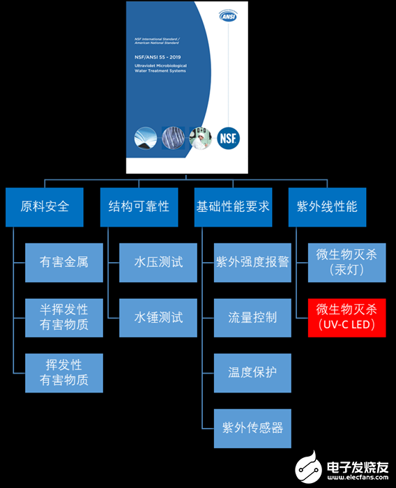 紫外線水消毒領域的標準是什么