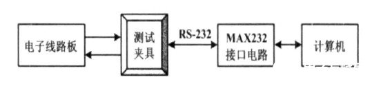 燃油取暖器電子線(xiàn)路板自動(dòng)測(cè)試系統(tǒng)的設(shè)計(jì)