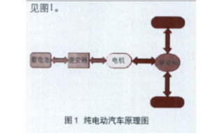 KINCO总线型触摸屏在电动汽车BMS上的应用