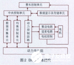 KINCO总线型HMI的特点及在电池管理系统中应用