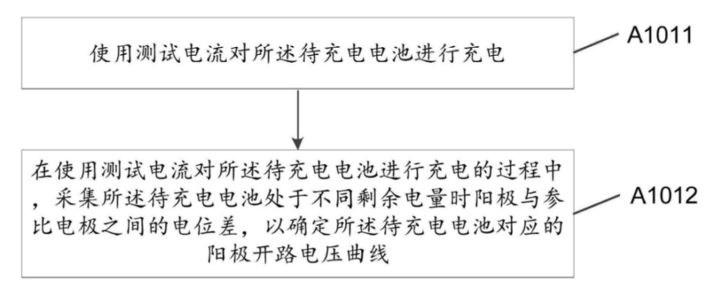 宁德新能源的安全高效快充技术