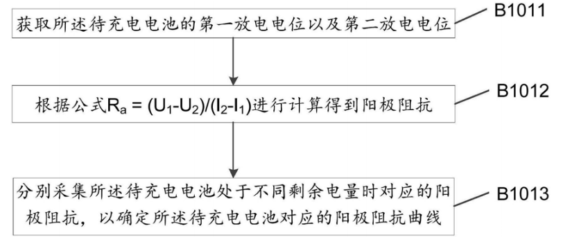 寧德新能源的安全高效快充技術(shù)