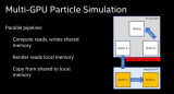 Intel多GPU协同工作技术,可在不同的GPU...