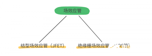 场效应管