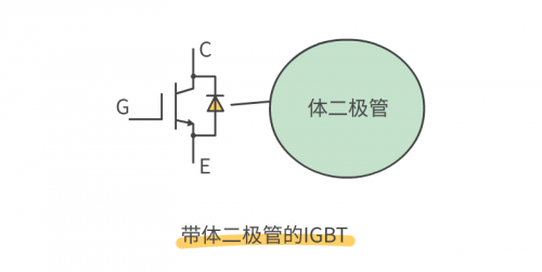 開關(guān)元件MOS管與IGBT管的區(qū)別