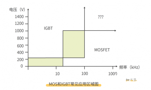 開關(guān)元件MOS管與IGBT管的區(qū)別