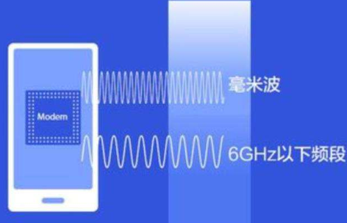 毫米波在中国的潜在优势,预计到2034年将产生1...