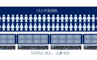 浪潮AIStation助力企业AI计算资源使用大...