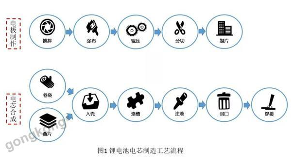 3D解决方案在动力电池检测中的应用解析