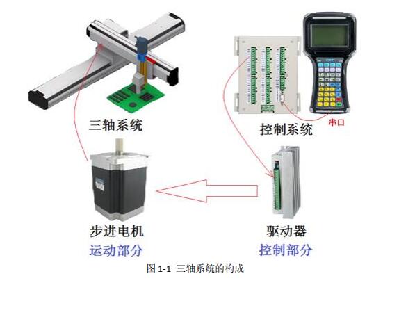 三轴运动控制器示教系统