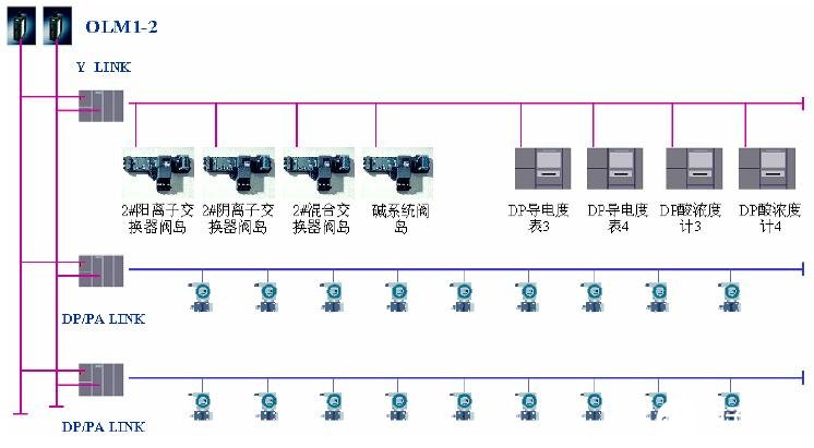 现场总线系统PROFIBUS的特点优势及在电力系统中的应用与发展